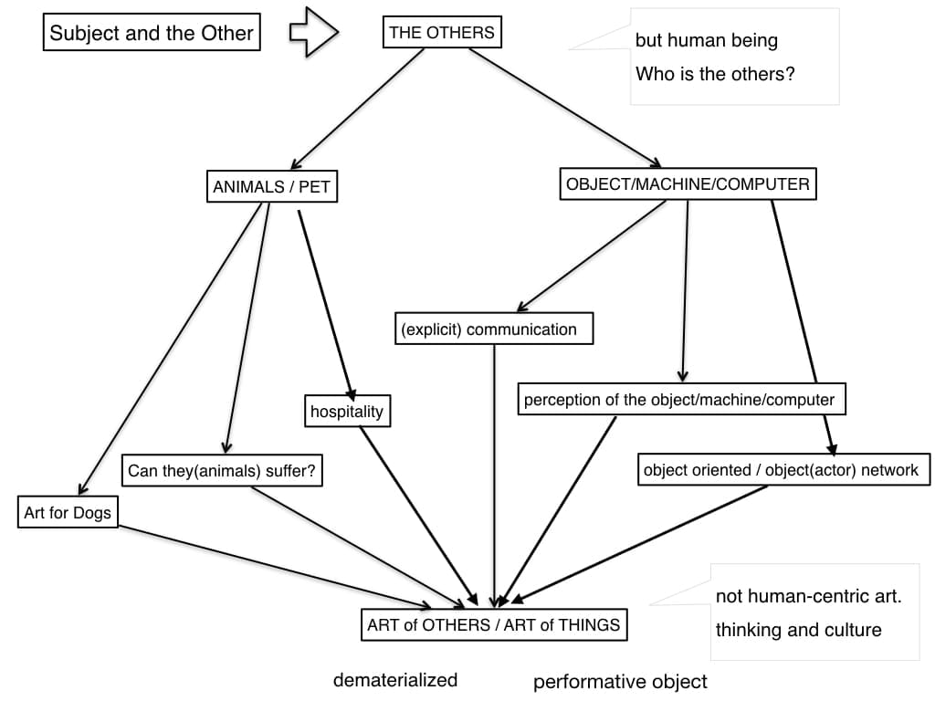 Performative Object, Yonghee Sung, 2016
